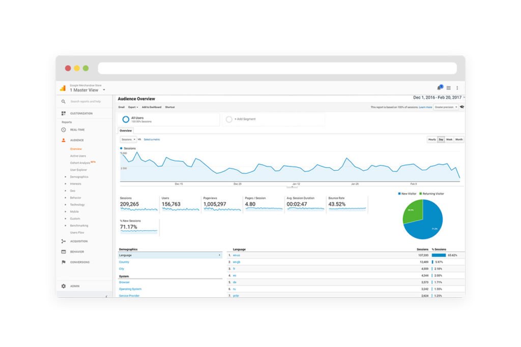 analytics-implementation