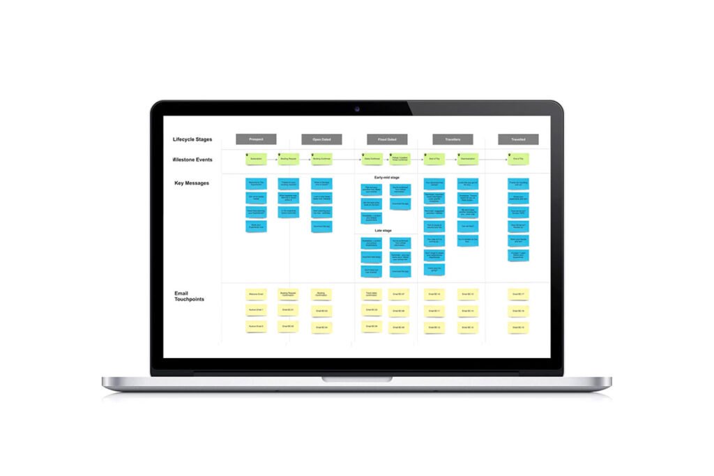 customer-journey-mapping